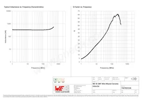 744762233A Datasheet Page 2