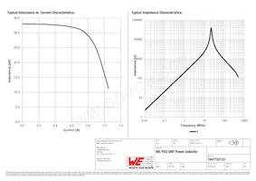 7447732133 Datasheet Page 2