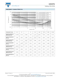 94SVPD826X0025F12 Datasheet Pagina 3