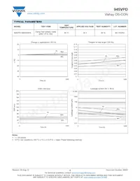 94SVPD826X0025F12 Datasheet Pagina 9