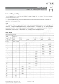 B32672L0683J289 Datasheet Pagina 11