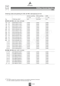 B37987F5104K031 Datasheet Page 7