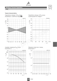 B37987F5104K031 Datenblatt Seite 10