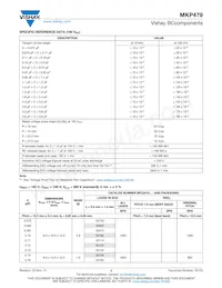 BFC247942225 Datasheet Pagina 3