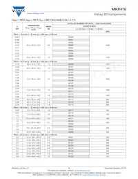 BFC247942225 Datenblatt Seite 5