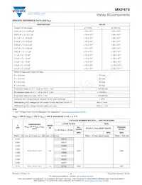 BFC247942225 Datasheet Pagina 6