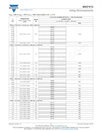 BFC247942225 Datasheet Pagina 8