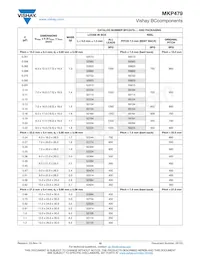 BFC247942225 Datasheet Pagina 10