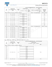 BFC247942225 Datenblatt Seite 13