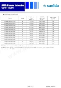 CDRH4D28CNP-6R3PC數據表 頁面 2