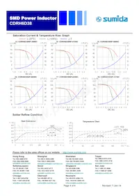 CDRH6D38-8R7NC Datasheet Page 4