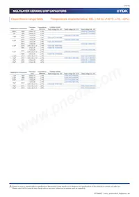 CGA4C4NP02W391J060AA Datasheet Pagina 16