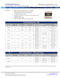 CSS4527FTL500 Datasheet Copertura