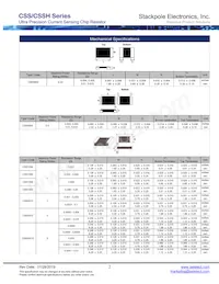 CSS4527FTL500 Datasheet Pagina 2