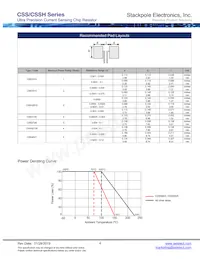 CSS4527FTL500數據表 頁面 4