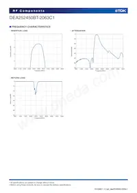 DEA252450BT-2063C1 Datenblatt Seite 4