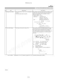 DK11XEA100K86RAH01 Datasheet Pagina 11