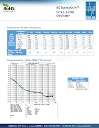 ECX-L32CM-80.000 Datasheet Pagina 2