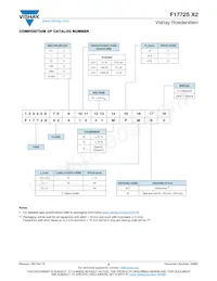 F1772SX252231KKIB0 Datasheet Pagina 2