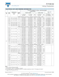 F1772SX252231KKIB0 Datasheet Pagina 4