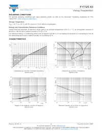 F1772SX252231KKIB0 Datasheet Pagina 6