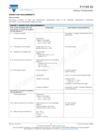 F1772SX252231KKIB0 Datasheet Pagina 8