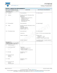 F1772SX252231KKIB0 Datasheet Pagina 9