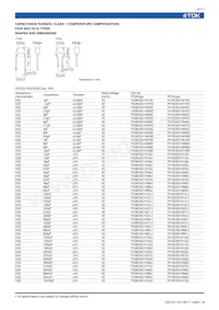 FK28Y5V1H474Z Datasheet Page 3