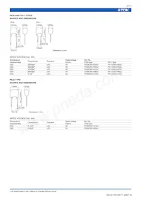 FK28Y5V1H474Z Datasheet Page 5