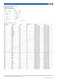 FK28Y5V1H474Z Datasheet Page 6