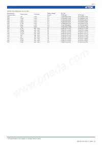 FK28Y5V1H474Z Datasheet Page 7