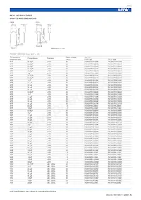 FK28Y5V1H474Z Datasheet Page 8