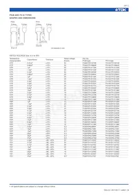 FK28Y5V1H474Z Datasheet Page 9