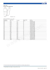 FK28Y5V1H474Z Datasheet Page 11