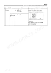 GCJ31CC71E106KA15L數據表 頁面 6