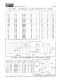 GLC12010 Datasheet Page 4