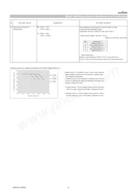 GRT31CC81H225KE01L Datasheet Pagina 6