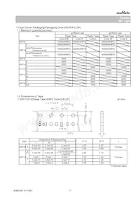 GRT31CC81H225KE01L Datasheet Pagina 7