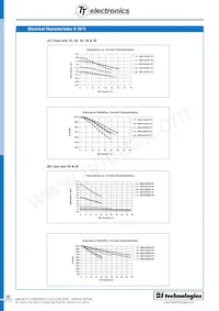 HM70-602R0LFTR13 Datasheet Pagina 2