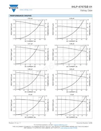 IHLP6767DZERR68M01 Datasheet Pagina 2