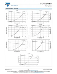 IHLP6767DZERR68M01 Datasheet Pagina 3