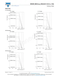 M8340109K1002FCD03 Datasheet Pagina 4