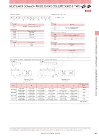 MCF06052E900-T Datasheet Pagina 2