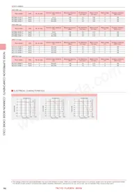 MCF06052E900-T Datasheet Pagina 3