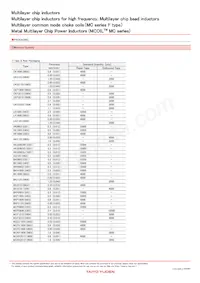 MCF06052E900-T Datasheet Pagina 4