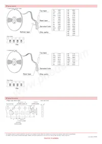 MCF06052E900-T Datasheet Pagina 5