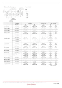 MCF06052E900-T Datasheet Pagina 7