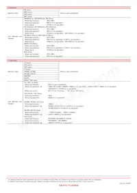 MCF06052E900-T Datasheet Pagina 10