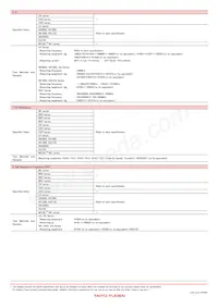 MCF06052E900-T Datasheet Pagina 11