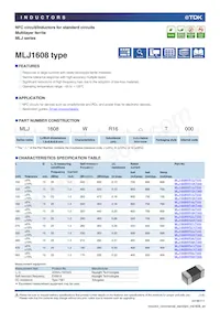 MLJ1608WR18JT000 Datasheet Copertura